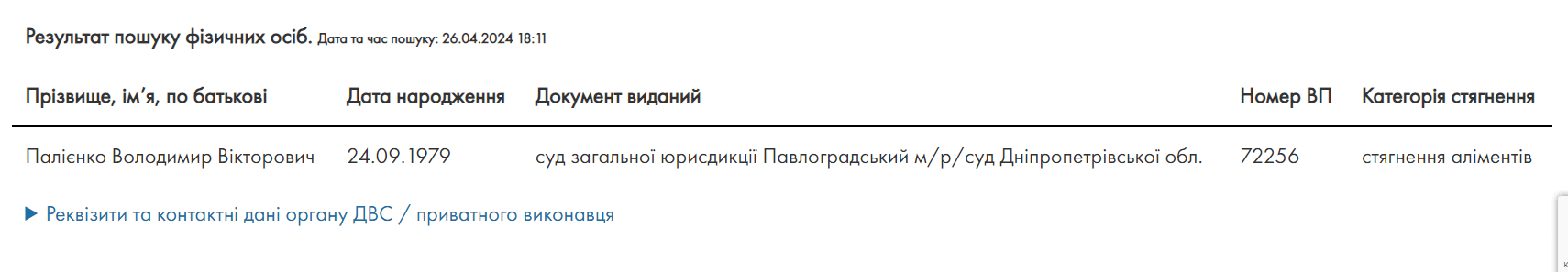 Інформація, яка міститься в Реєстрі