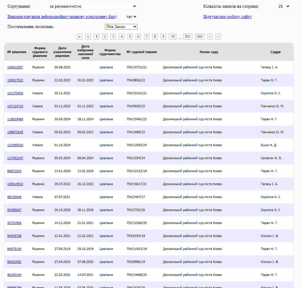 Аналіз результатів пошуку